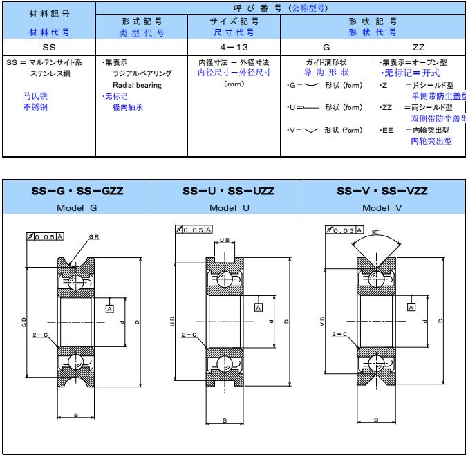 日本origin深溝球軸承
