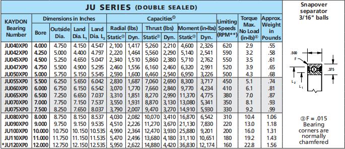 美國Kaydon JU065XP0軸承詳細參數